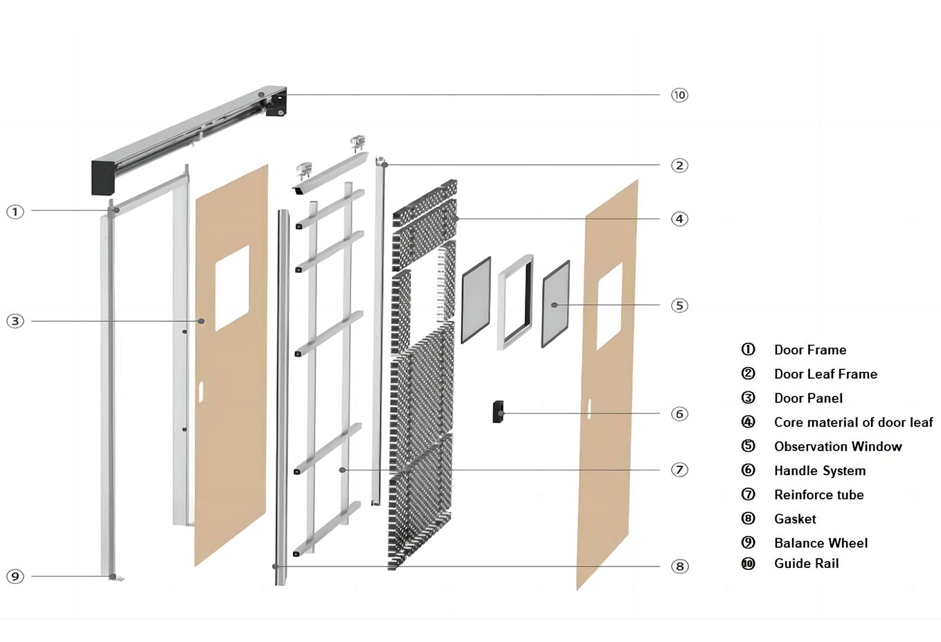 Automatic Sliding Door Details