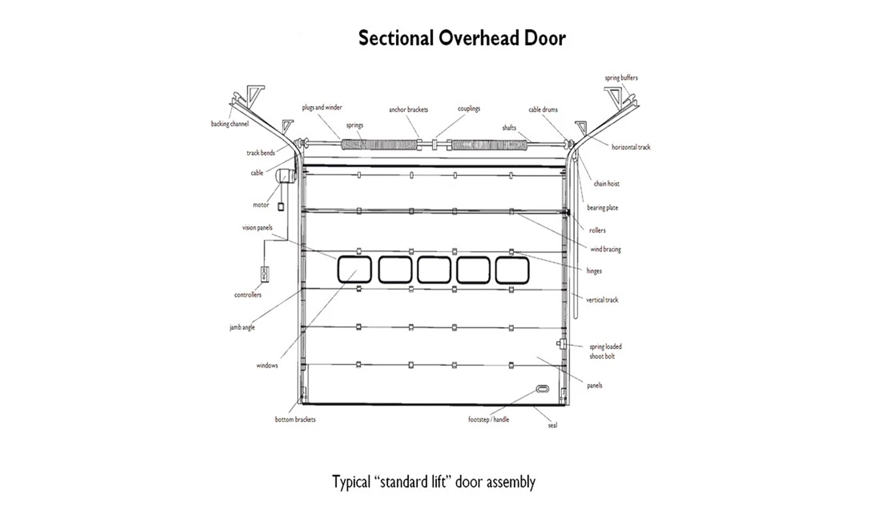 sectional roller door