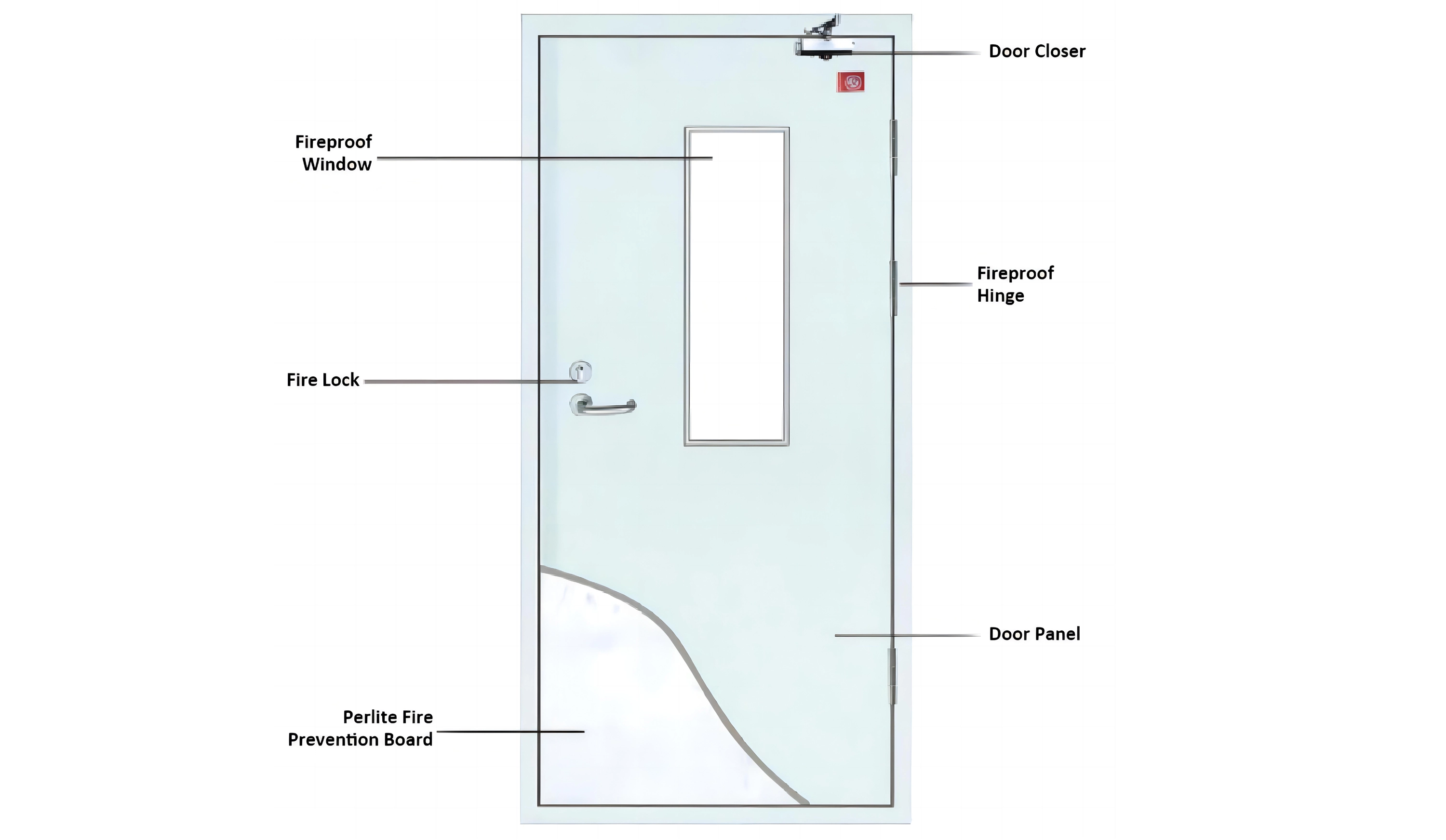 fire rated exit door